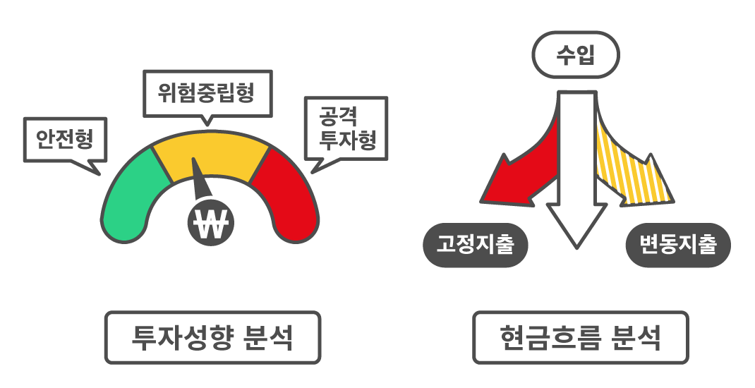 투자성향: 안전형, 위험중립형, 공격투자형 / 현금흐름: 수입, 고정지출, 변동지출